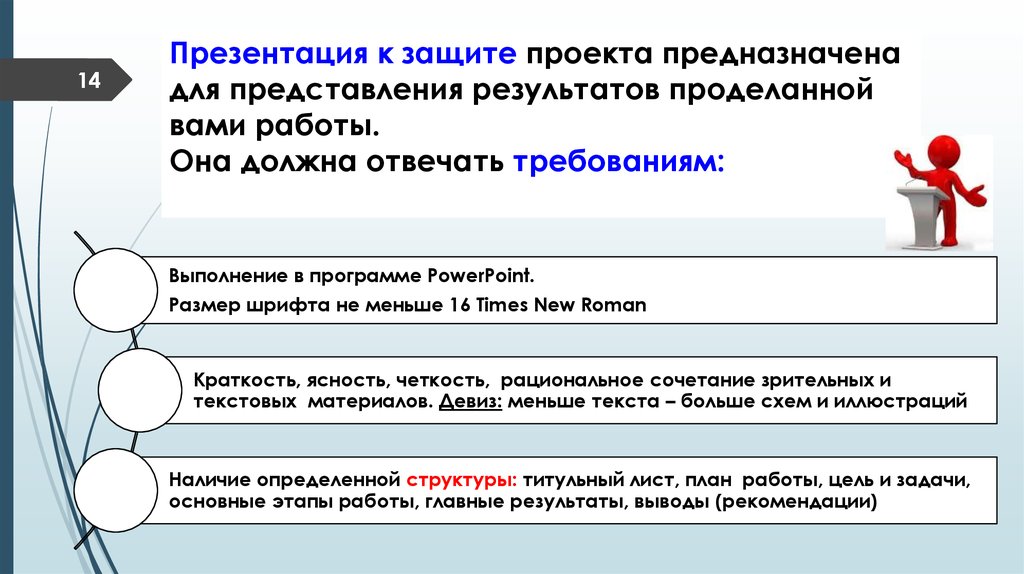 Как должен выглядеть презентация проекта 9 класс