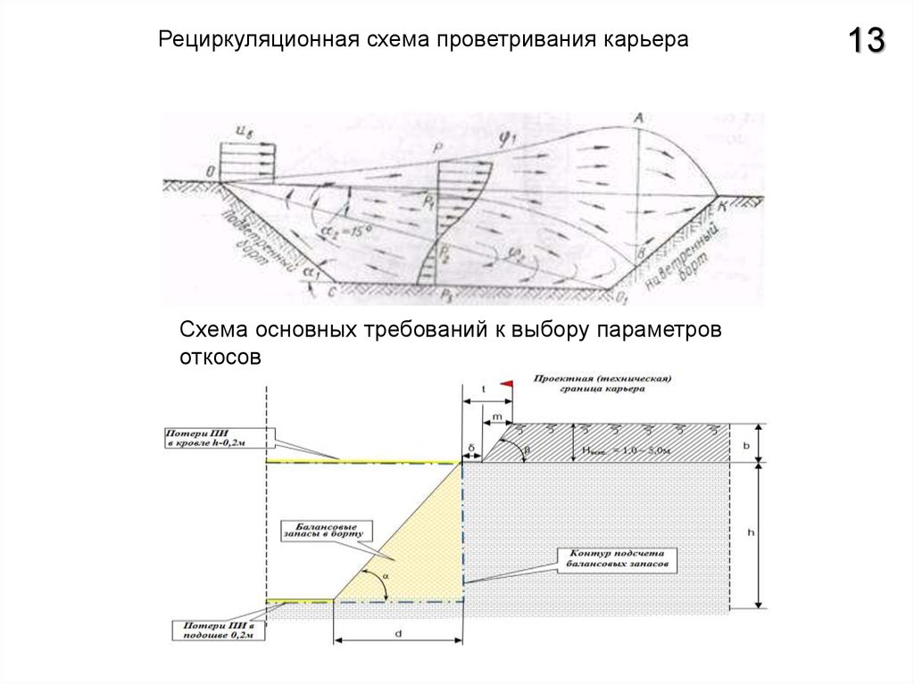 Строение карьера схема