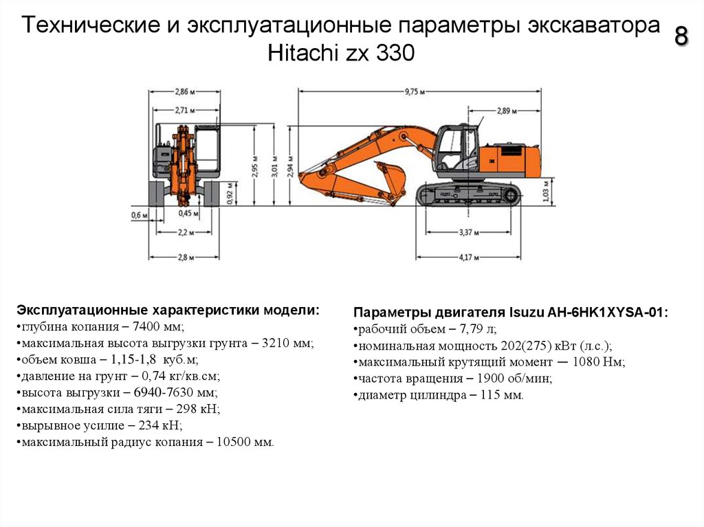 Характеристики хитачи 330. Hitachi 330 экскаватор габариты. Hitachi zx330 габариты. Hitachi ZX 450 габариты. Hitachi zx330lc-5g габариты.