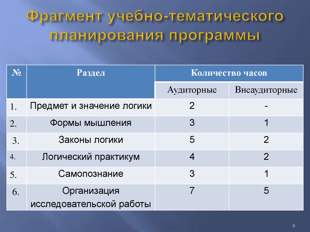 Вариант 4 учебной части