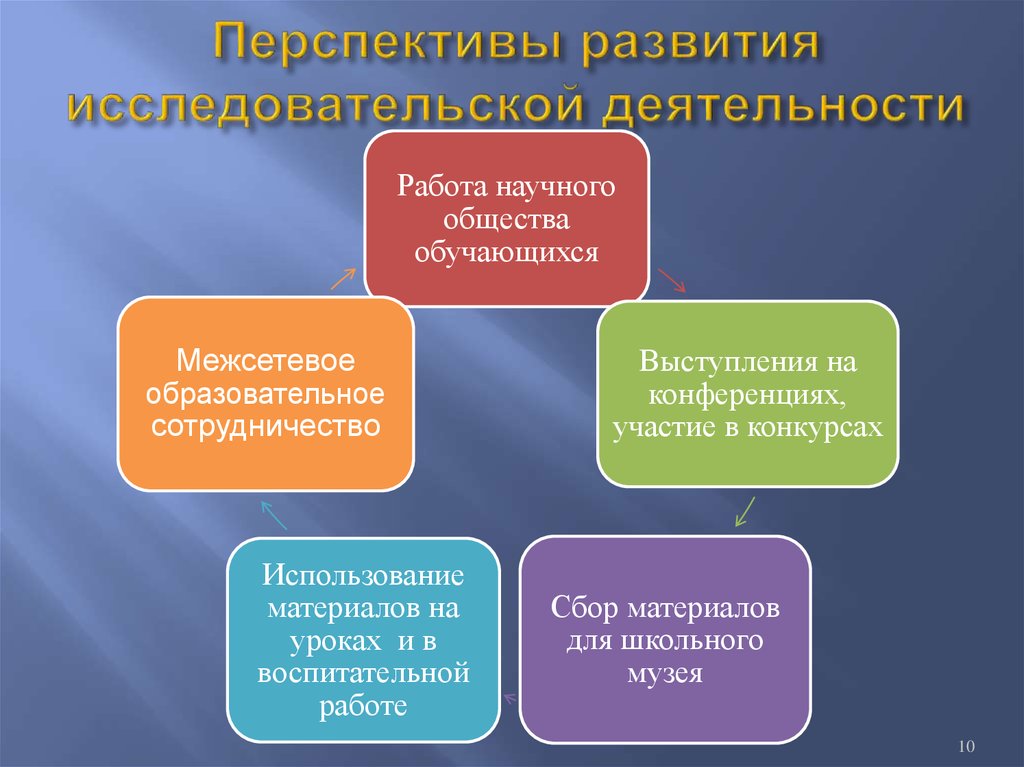 Формирование исследовательской