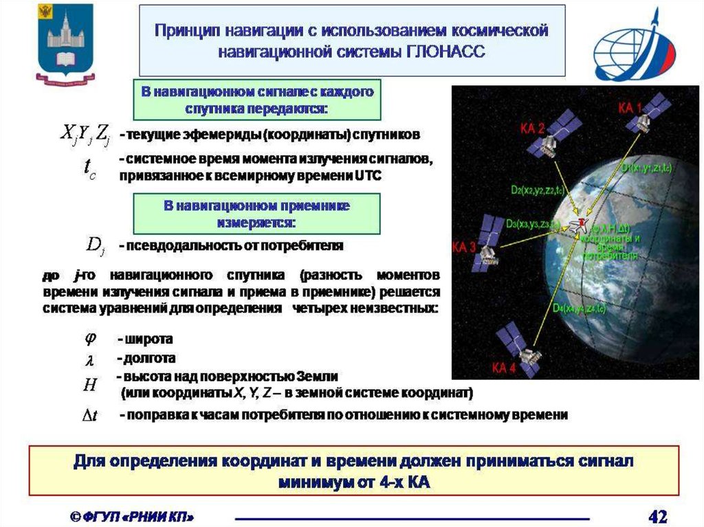 Измерение местоположения. Принцип действия спутниковой системы навигации. Спутниковая система ГЛОНАСС/GPS. Глобальная навигационная спутниковая система ГЛОНАСС. Методы космической геодезии.