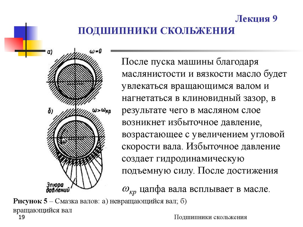 Схема подшипников скольжения