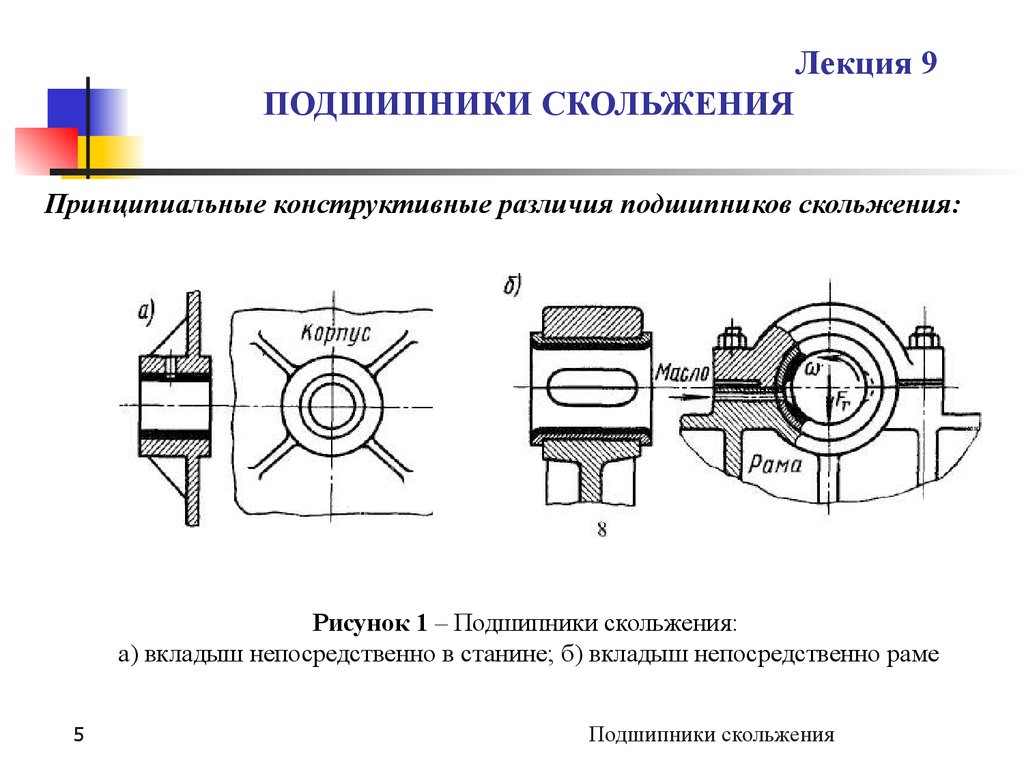 Критерии работоспособности подшипников скольжения