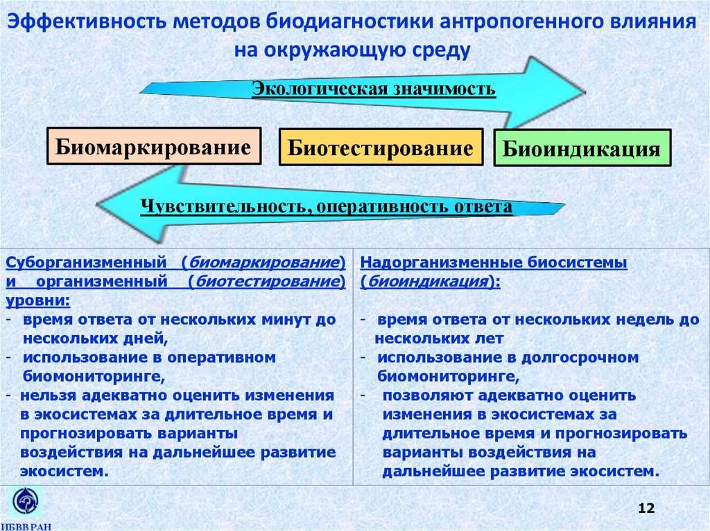 Рассмотрите рисунки подпишите названия факторов влияющих на окружающую среду