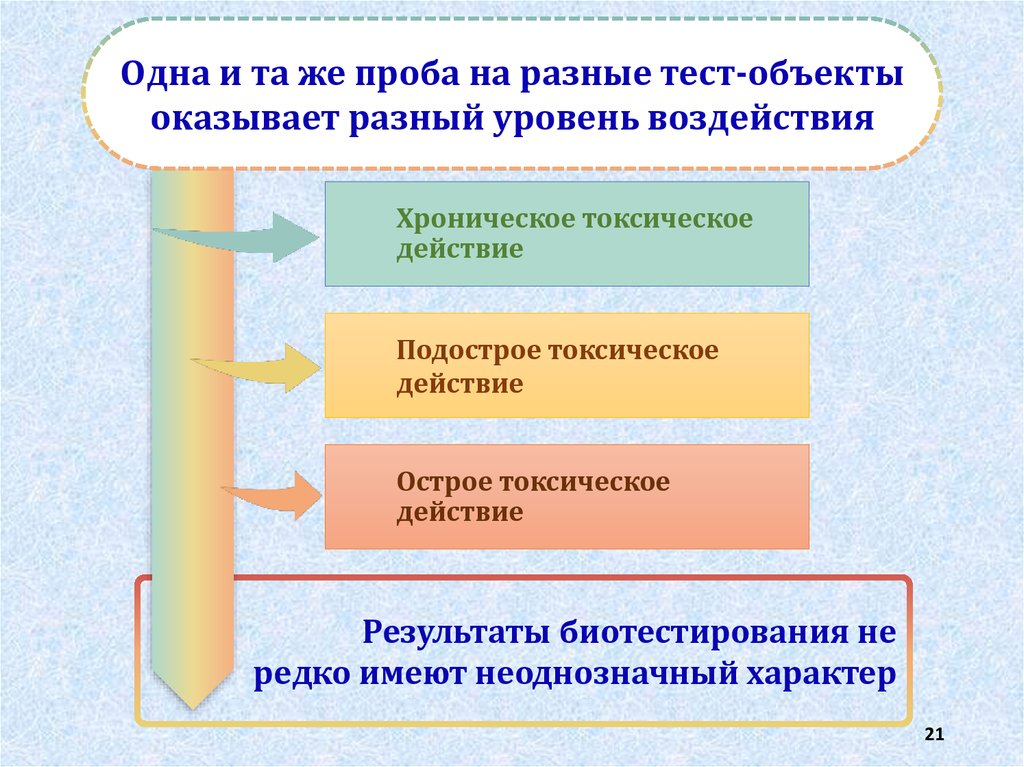 При редактировании удалять отдельные части изображения не оказывая влияния на остальные позволяет