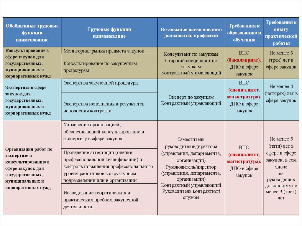 Сфера закупок