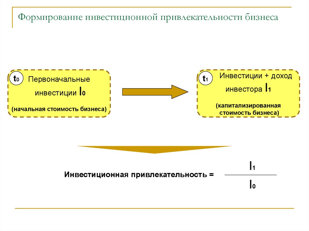 Медийная привлекательность проекта что это - 80 фото