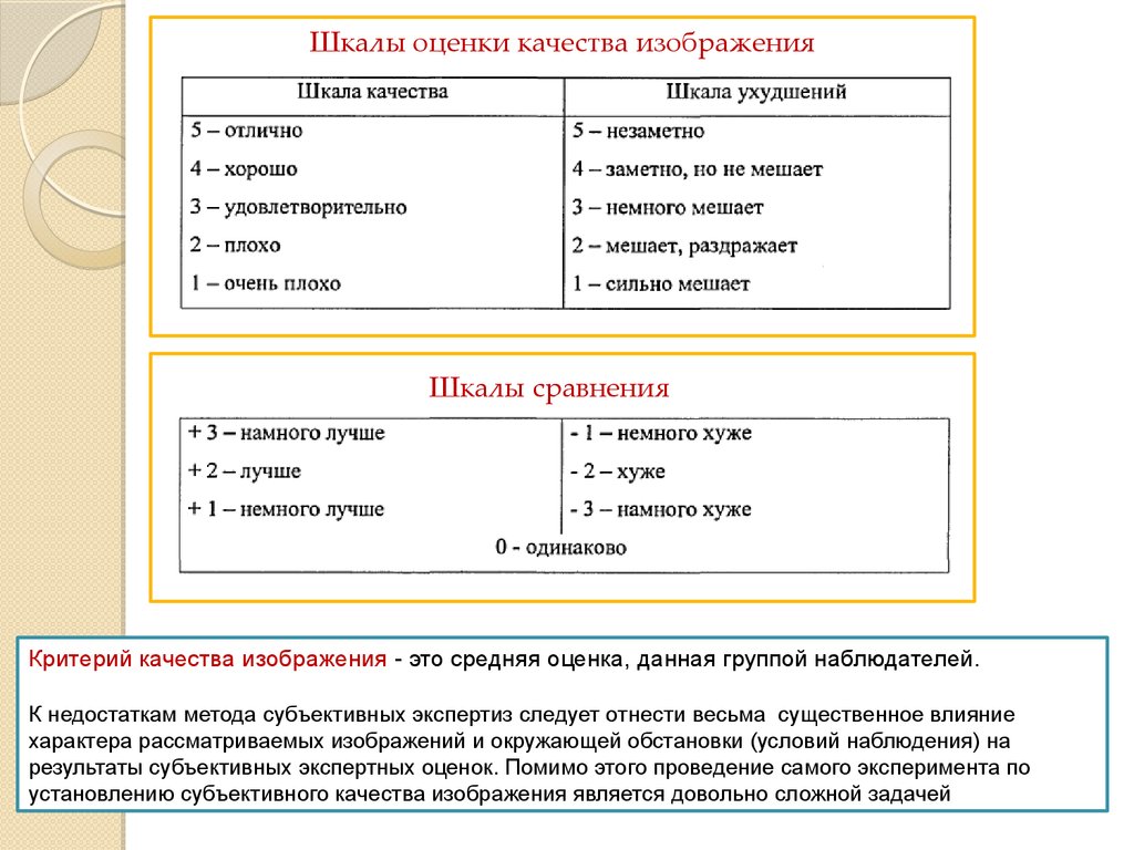 Критерии качества изображений