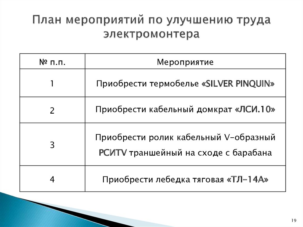 Мероприятия по улучшению труда