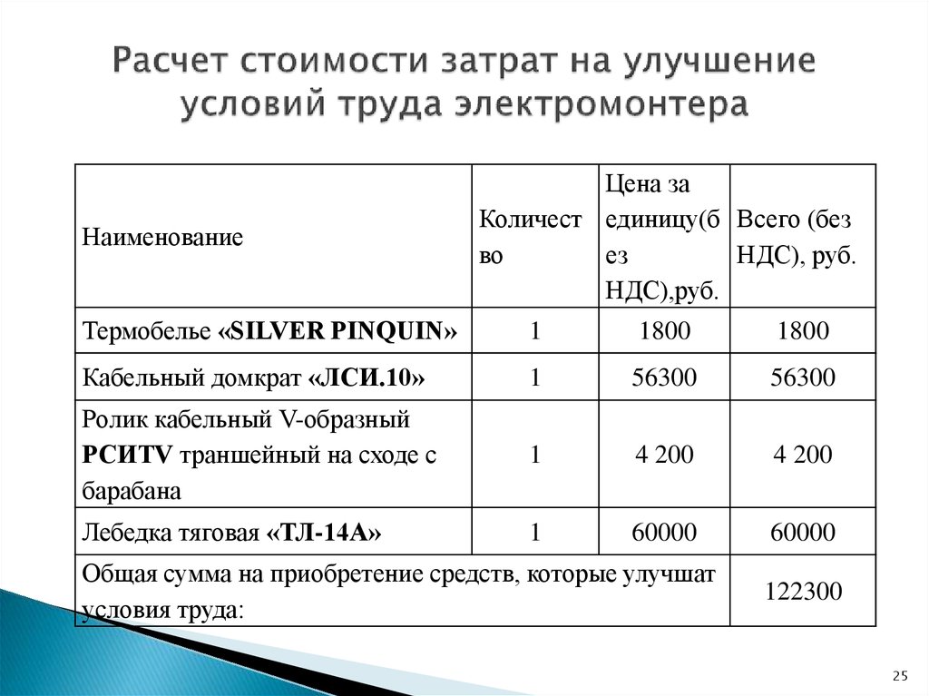 Пример расчета стоимости проекта