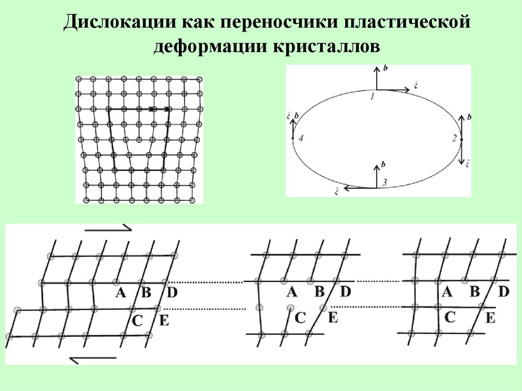 Знаки дислокаций