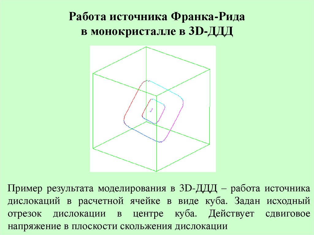 Фундаментальная основа дислокационного моделирования: дискретная дислокационная динамика (ДДД)