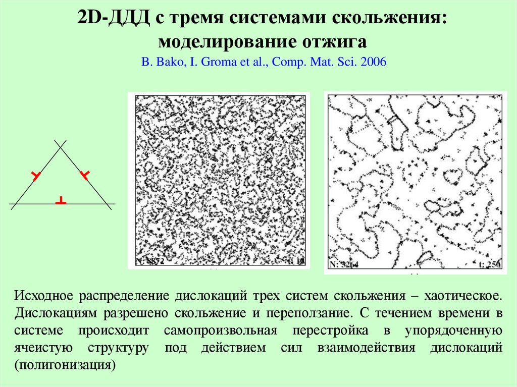 Двумерное дислокационное моделирование В.Н. Перевезенцев, Г.Ф.Сарафанов, Письма в ЖТФ, 2007, 33(9) 87