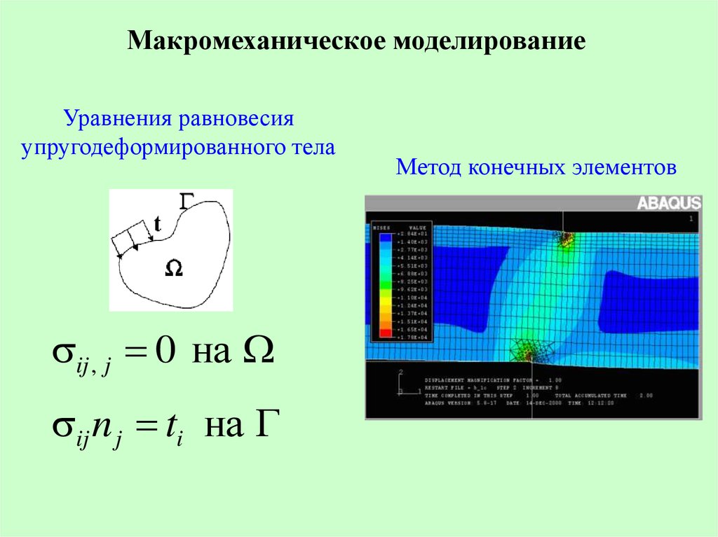 Метод тело. Уравнение моделирования. Упругодеформированные тела. Уравнение равновесия МКЭ. Моделируемые характеристики.