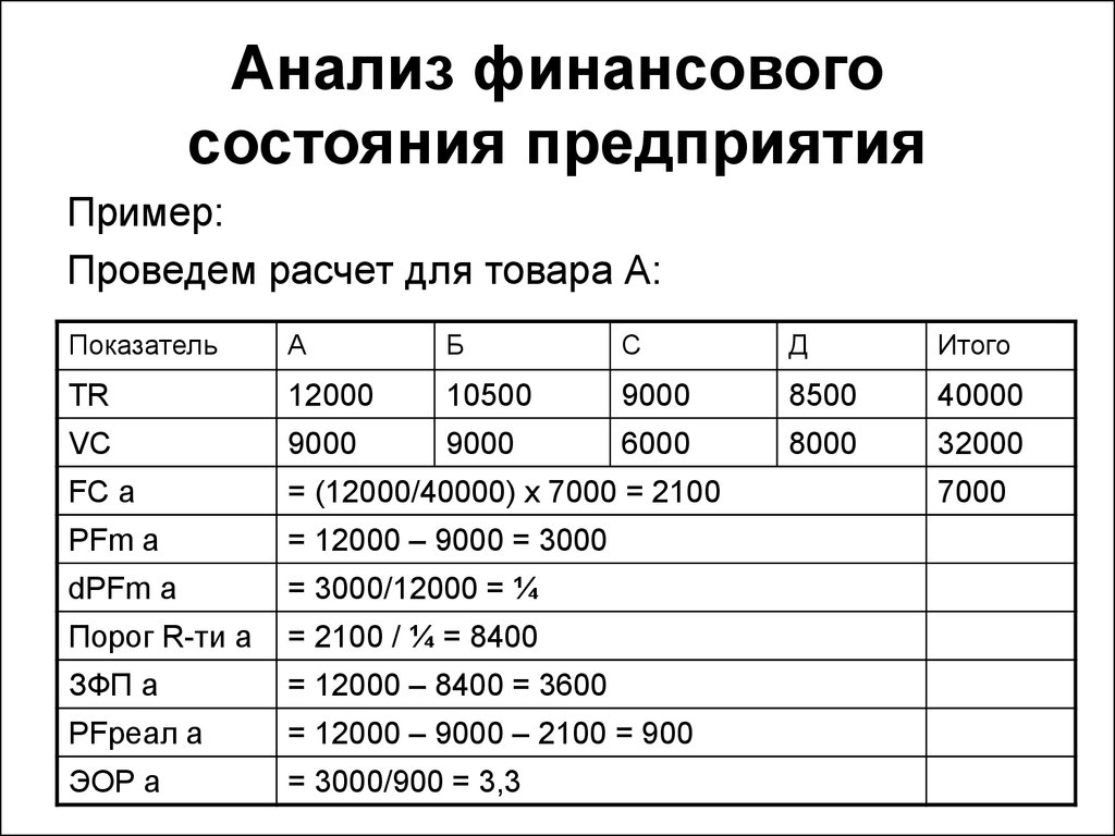 Финансовый анализ деятельности организации. Анализ финансово-хозяйственной деятельности предприятия пример. Анализ финансово-экономического состояния предприятия образец. Анализ финансово-хозяйственной деятельности организации образец. Финансовый анализ предприятия пример.