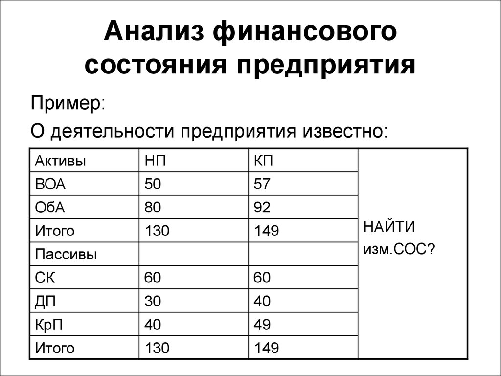 Анализ 50. Анализ финансового состояния предприятия на примере. Пример вывода по анализу финансового состояния предприятия. Финансовая диагностика предприятия пример компании.