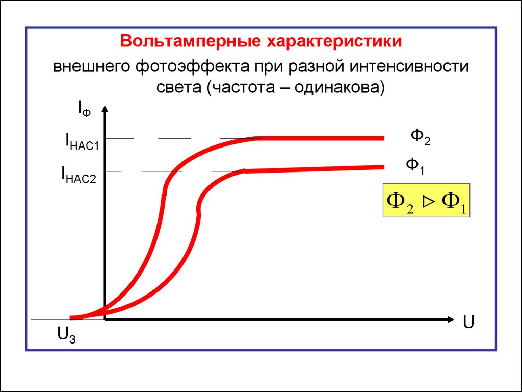 Квантовые свойства излучений (Лекция 4) - презентация онлайн