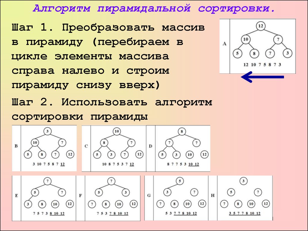 Сортировка кучей. Пирамидальная сортировка (Heapsort). Пирамидальная сортировка алгоритм блок схема. Сортировка массива методом пирамиды. Алгоритм пирамидальной сортировки (Heapsort).