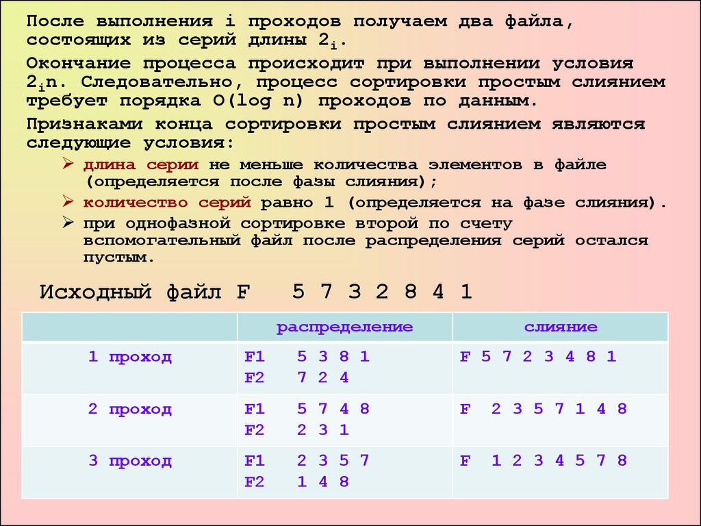 Что происходит в процессе сортировки. Сортировка слиянием. Сортировка естественным слиянием. Сортировка слиянием пример задачи. Слияние чисел игра.