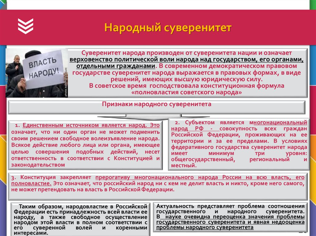 Разделение властей суверенитет. Понятие народного суверенитета. Понятие народного суверенитета и его формы. Народный суверенитет это. Национальный суверенитет в РФ.