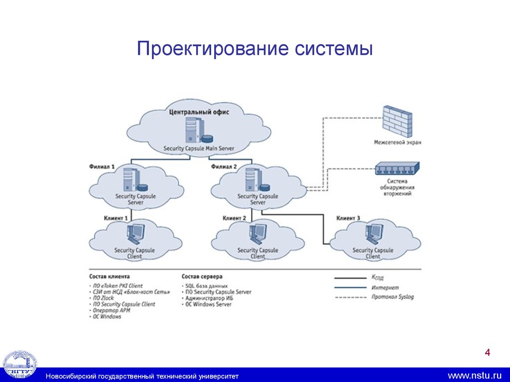 Технический проект системы защиты информации