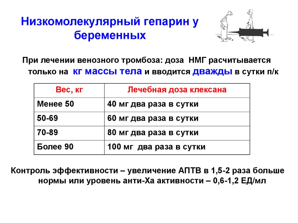 Схема введения гепарина