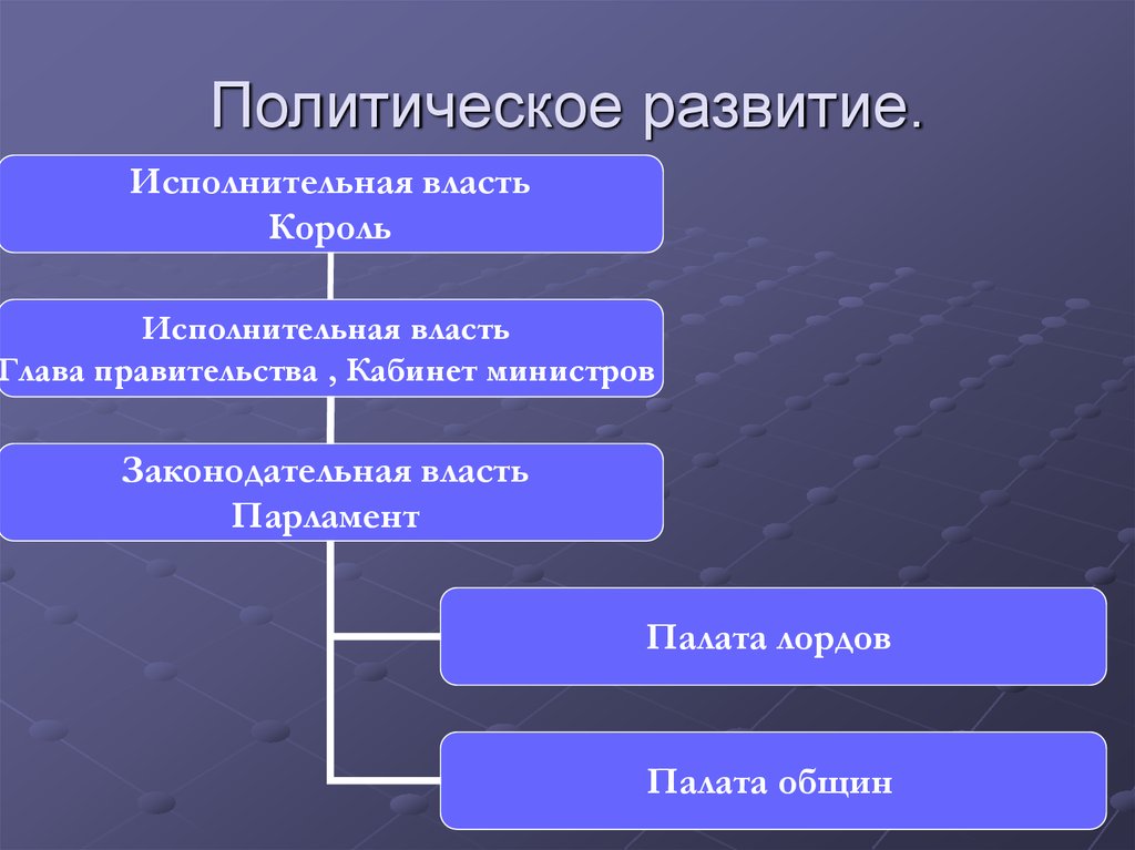 Презентация великобритания экономическое лидерство и политические реформы 9 класс искендерова