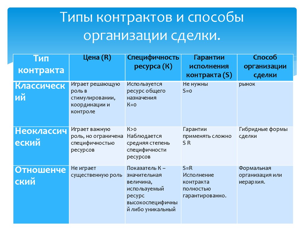 Теория контрактов презентация