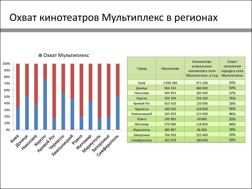 Население симферополя 2023