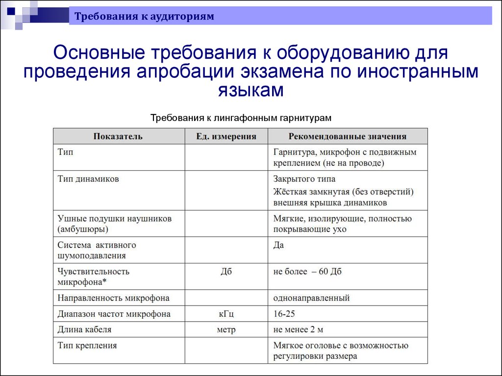 Требования к языку