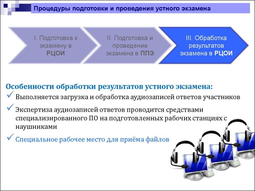 Орцоко результаты устного собеседования