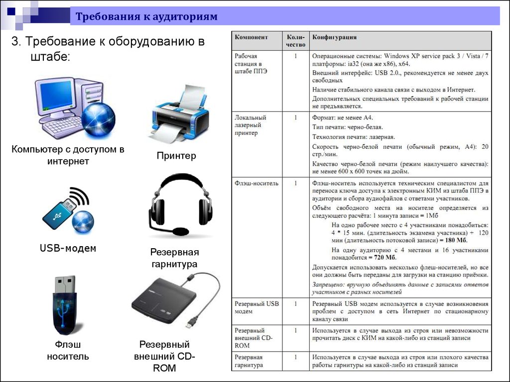 Режим печати. Требования к ПК. Оборудование на экзамене это. Требования к аппаратуре компьютера. Стандартные требования к компьютеру.