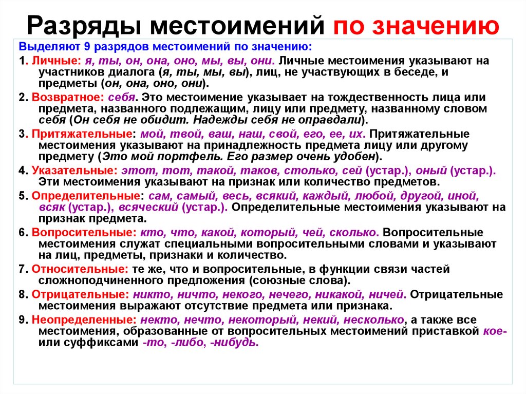 Сколько действуют разряды. Таблица разрядов местоимений по русскому языку. Разряды местоимений таблица с примерами. 9 Разрядов местоимений таблица. Правила по разряда местоимений.