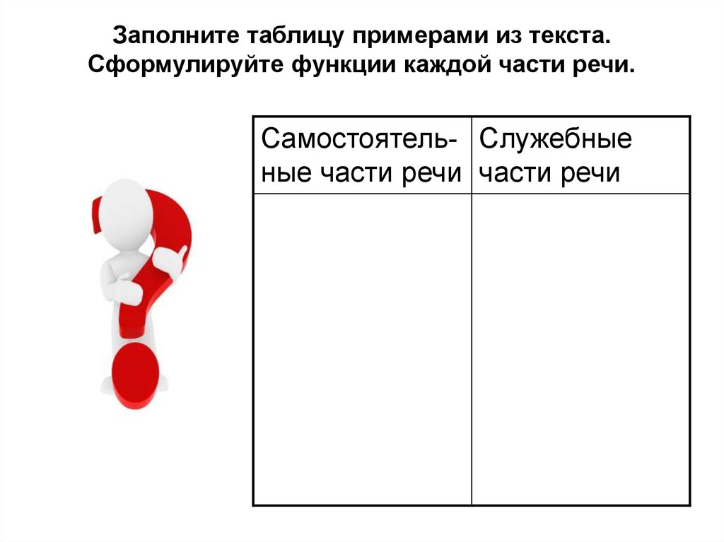 У каждого части речи свои достоинства. У каждой части речи свои достоинства. Заполни таблицу примерами рождение ребенка. Сочинение у каждой части речи свои достоинства. У каждой части речи свои стилистические достоинства.