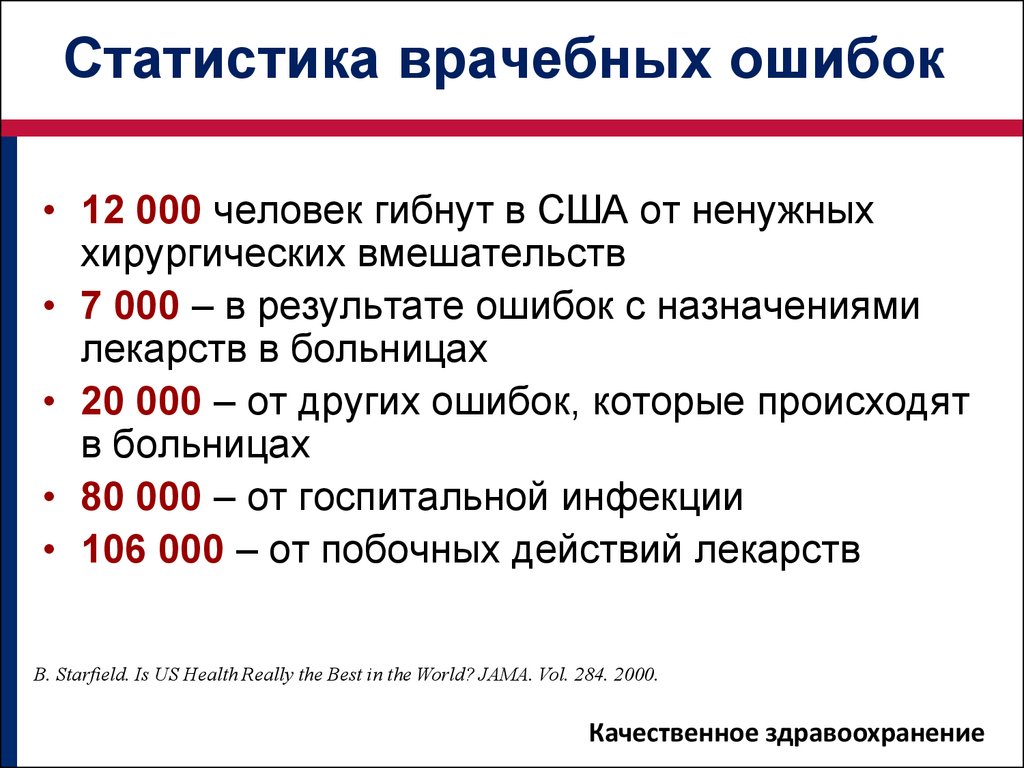 Профилактика врачебных ошибок презентация