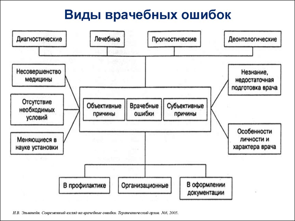 Ошибки врачей случаи