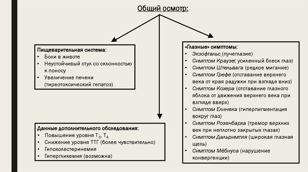 Система больных. Общий осмотр пищеварительной. Тремор век при закрытых глазах это симптом. Симптомом Елинека называется.