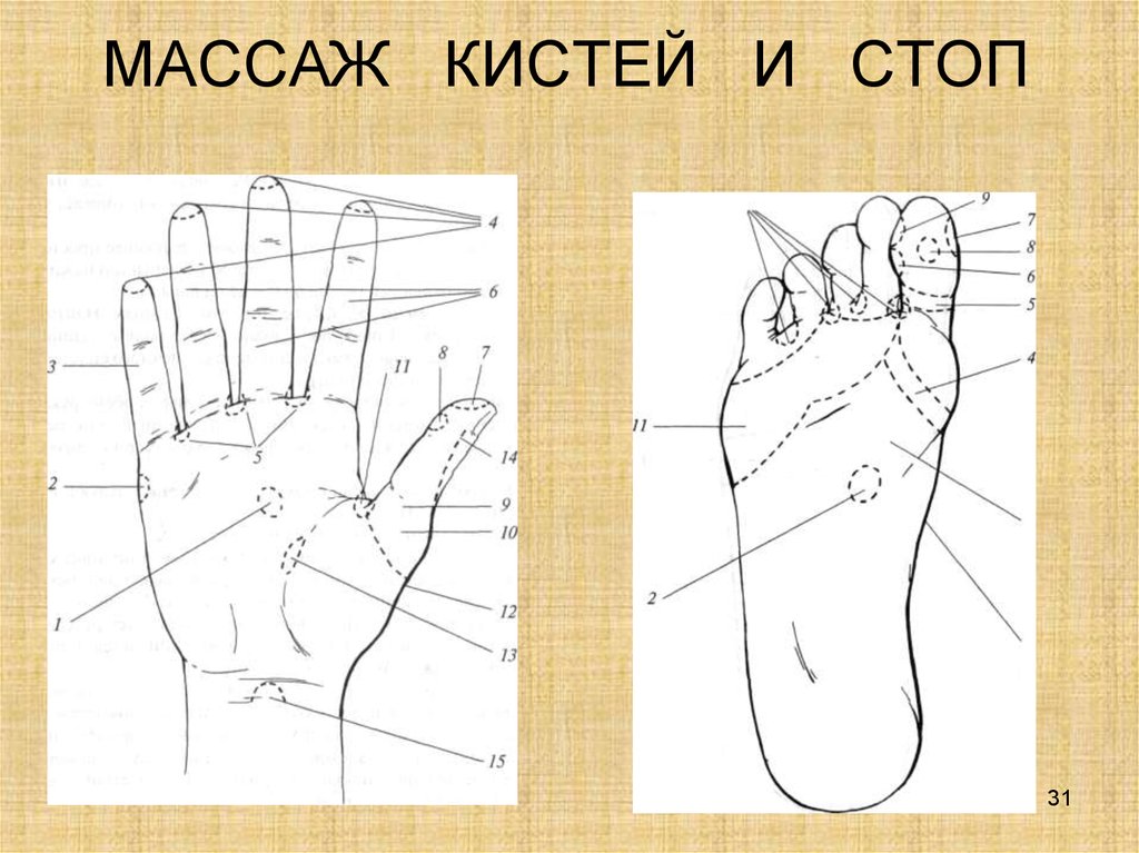 Массаж и самомассаж кистей и пальцев рук. Классический массаж рук. Как делать массаж кисти. Массаж кистей. Массаж рук и кистей.