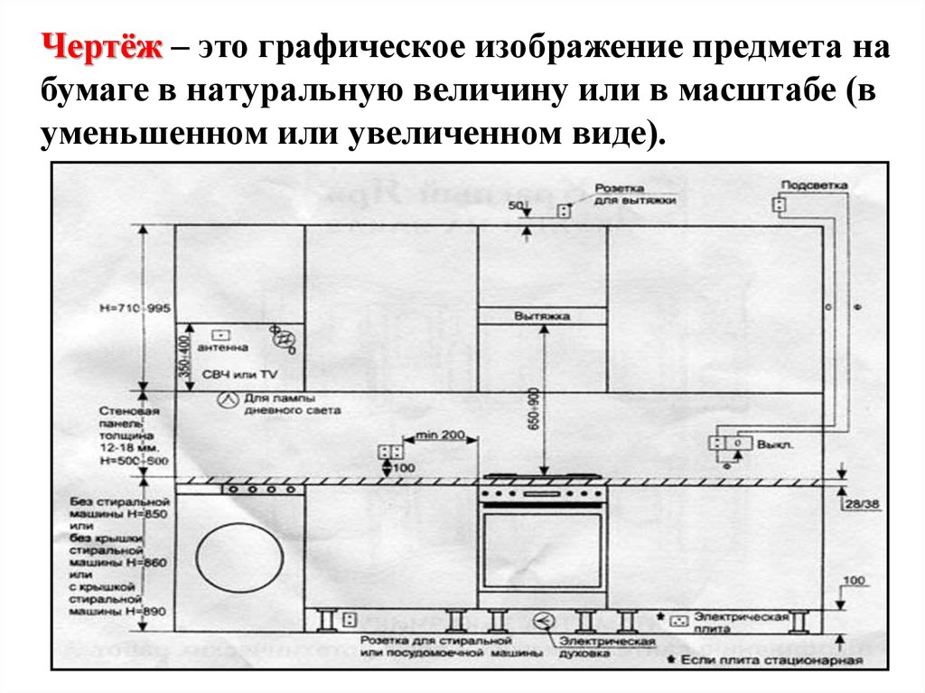 Проект 5 класс технология для девочек планировка кухни