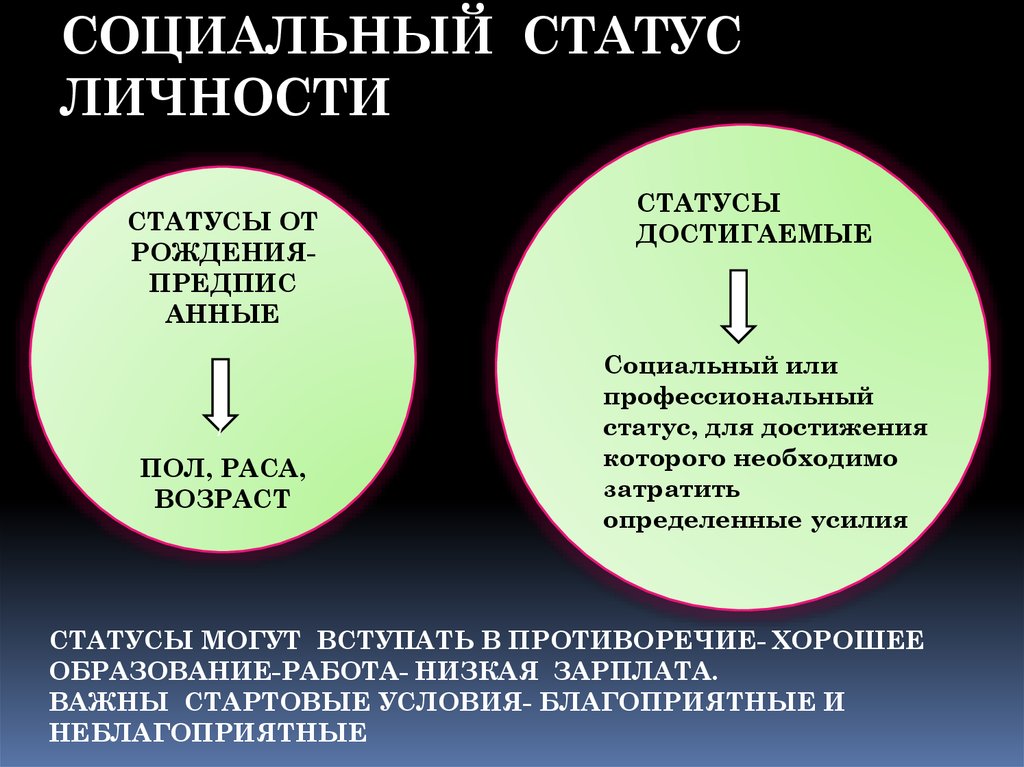 Статусы в современном обществе. Социальный статус личности. Социальный статус и социальная роль личности. Статусы и роли личности. Виды социальных статусов личности.