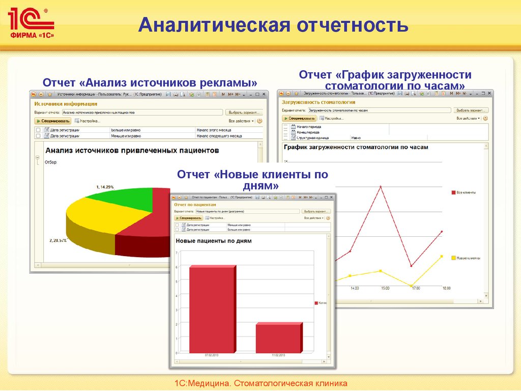 Отчет диаграмма 1с