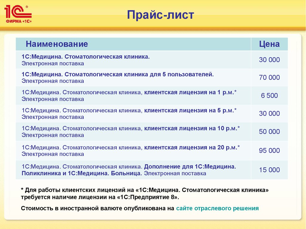 Прайс поликлиники. 1с стоматологическая клиника. 1с медицина клиника. Прайс лист в медицине. 1с медицина стоматология.