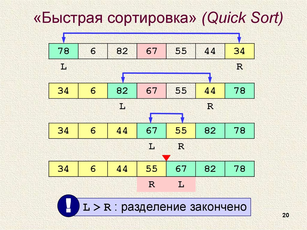 Sorting алгоритмы. Быстрая сортировка (Quicksort). Как работает быстрая сортировка c++. Быстрая сортировка алгоритм. Quicksort Хоара.