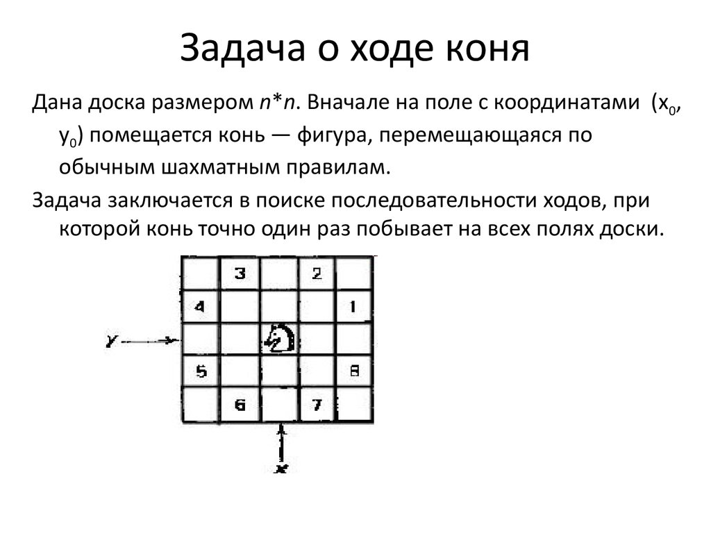 Поле ход. Задача о ходе коня. Задача Эйлера о ходе конем. Ход конем задания. Задача о ходе коня алгоритм.