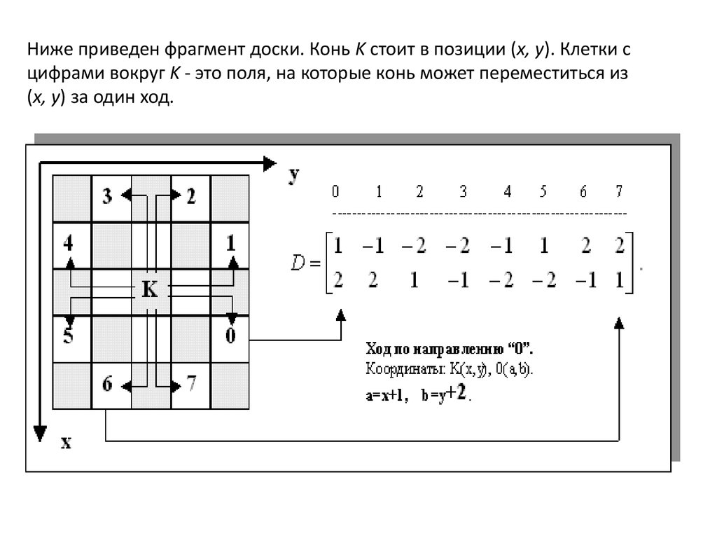 Как в приведенном фрагменте раскрывается. Позиция x и y.