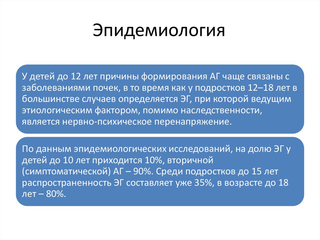 Чаще это связано с. Эпидемиология для детей. Эпидемиология заболеваний почек у детей. Эпидемиология и права человека. Причины развития Финги.