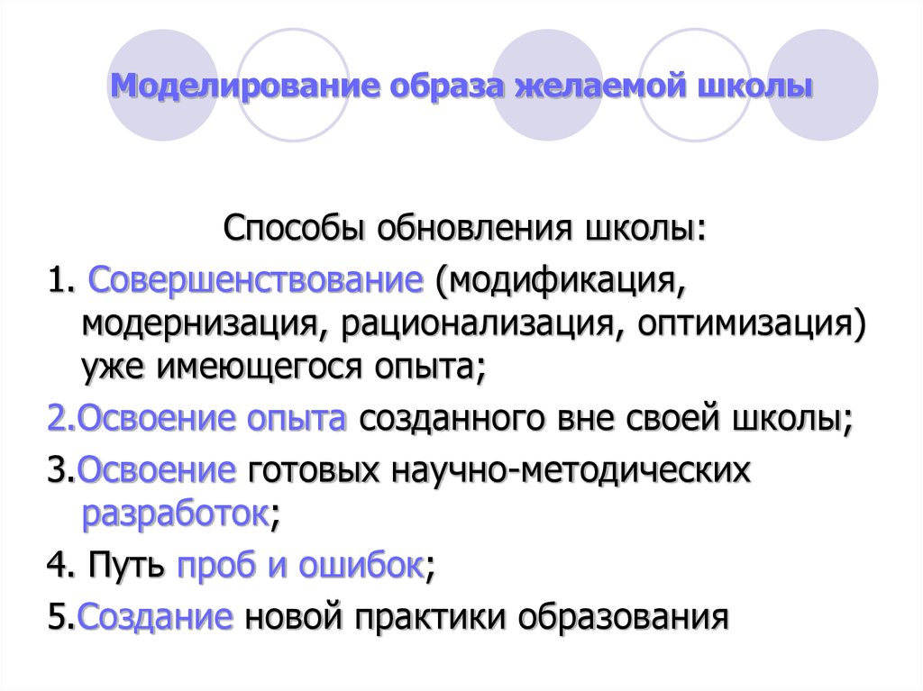 Моделирование образа. Моделирование образа имидж. Моделирование образа профессионала. Скорость моделирования образов.