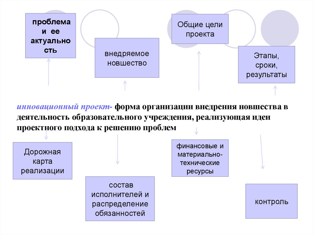 В учреждении реализующим