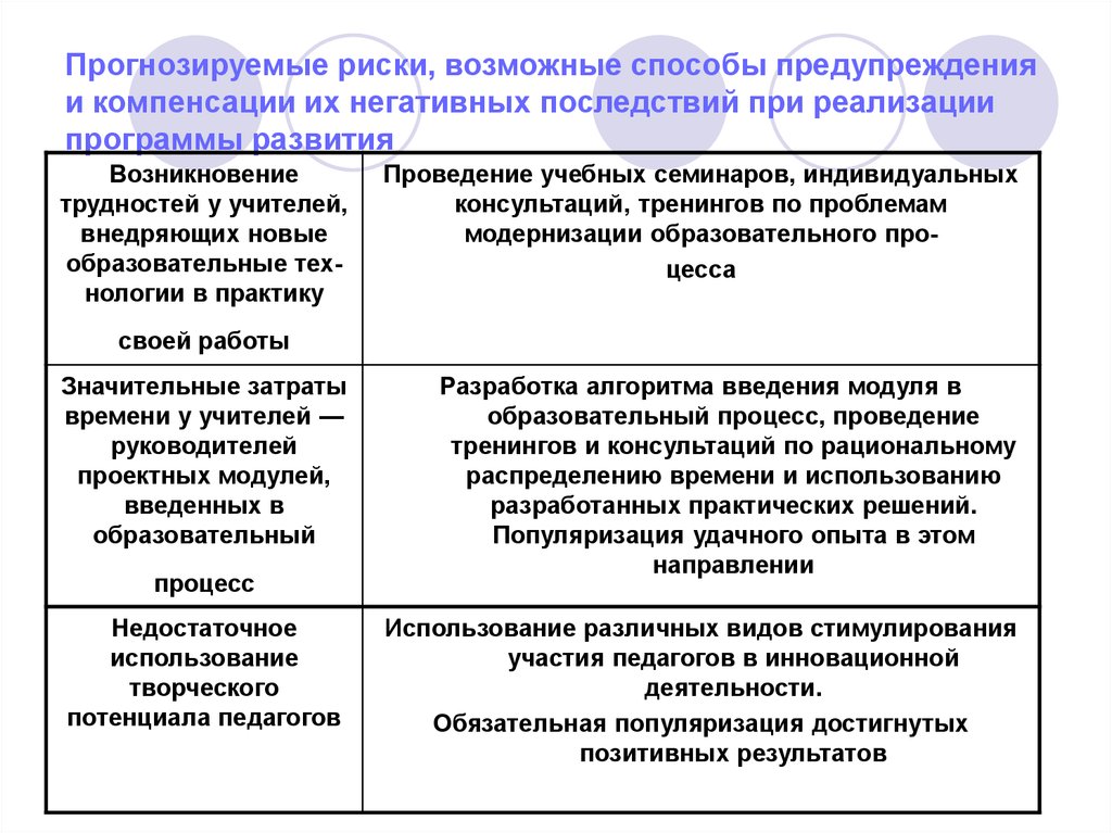 Риски педагогического проекта